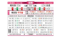 [荷乙1] SBV精英 VS 罗达JC
