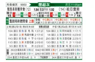 [墨西联] 圣路易斯竞技 VS 华雷斯