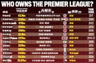 ????20支英超球队，8家美资，5家英资，1家中资