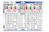[美职业] 休斯敦迪纳摩 VS 圣何塞地震