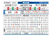 [英足总杯] 斯托克港 VS 查尔顿
