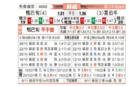 [苏超] 阿伯丁 VS 希伯尼安