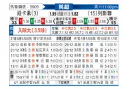 [英超] 纽卡斯尔联 - 利兹联