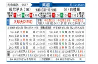[英超] 伯恩茅斯 VS 布莱顿