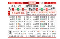 [欧国联] 西班牙 VS 捷克