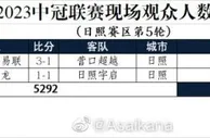 2023中冠联赛现场观众人数统计（日照赛区第5轮）