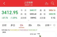 A股延续弱势：3000余股下跌 后市如何演绎？