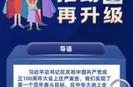 顺势而为，推动消费再升级
