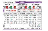 [英甲] 莫雷坎比 VS 查尔顿