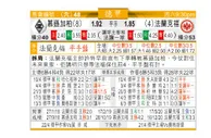 东方拆局(德甲)