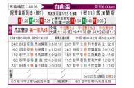 [自由杯] 阿拉维预备 VS 马加拉内斯
