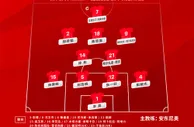 中国之队官方：对阵沙特队 中国U-20男足首发名单出炉