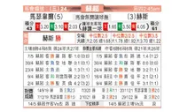 [苏超保] 马瑟韦尔 VS 哈茨