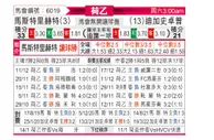 [荷乙] 马斯特里赫特 VS 格拉夫夏普