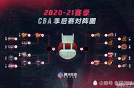 篮球资讯：CBA半决赛对阵，粤鲁大战4月20日开战 辽宁再遇浙江