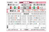 [欧罗巴杯] 费内巴切 VS 奥地利维也纳