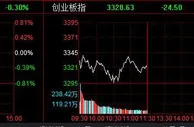 沪指午盘翻红涨0.37% 宁德时代盘中一度跌超6%