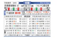 [美职业] 西雅图音速 VS 达拉斯FC