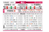 [荷乙] 多德勒支 VS 阿尔梅勒城