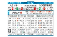 [日职乙] 大分三神 VS 町田泽维亚