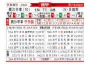[西甲] 奥萨苏纳 - 贝蒂斯