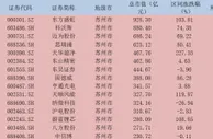 175家上市公司、1.8万亿市值：A股最强地级市是哪家？