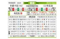 [葡超] 辛达卡拉 VS 布拉加