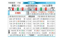 [法甲] 雷恩 VS 布雷斯特