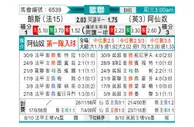 [欧冠杯] 朗斯 - 阿森纳