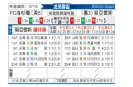 [中北美杯]洛杉矶FC VS 华雷斯