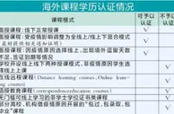什么样的留学文凭才算数？小心“线上留学”骗局