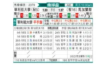 [南球杯] 卡萨大学队 VS 马加拉内斯