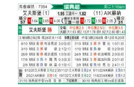 [瑞典超] 埃尔夫斯堡 VS 索尔纳