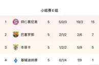 足球资讯：欧冠小组赛最后一日形势，8队争4个出线名额，巴萨要靠别人帮忙？