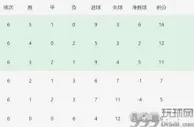 足球资讯：国足进军世界杯条件苛刻，后四场必须全胜，仅靠沙特帮忙还不行
