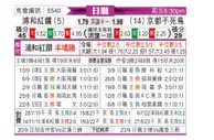 [日职联] 浦和红钻 - 京都不死鸟