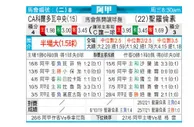 [阿超] 科尔多瓦中央SDE vs 圣洛伦索