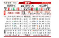[西甲] 皇家贝蒂斯 VS 艾尔切