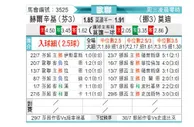 [欧冠杯] 赫尔辛基 VS 莫尔德