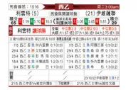 [西乙] 莱万特 VS 伊维萨