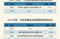 自然资源部：一季度发现并制止涉嫌违法用岛4处