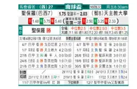 [南球杯] 圣保罗 VS 智利天主大学