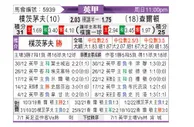 [英甲] 朴茨茅斯 - 查尔顿