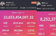 没了“全网最低价”，李佳琦、薇娅带不动货了？