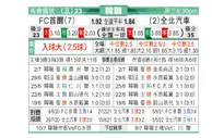 [韩K联] FC首尔 VS 全北现代
