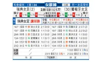 欧洲女子足球锦标赛 瑞典女足 - 葡萄牙女足