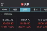 美三大指数全线上涨 纳指、标普500指数续创历史新高
