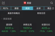美股高开低走集体收跌：纳指下挫2.57% 特斯拉跌7%
