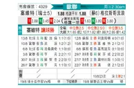 [欧冠杯] 塞尔维特 VS 格拉斯哥流浪者