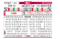 [荷乙] 芬洛 VS 格拉夫夏普